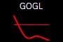 GOGL